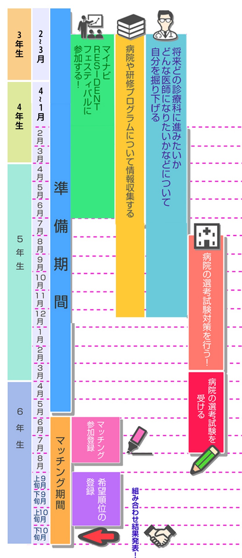 初期研修情報を知る！病院選びからマッチングまで | スペシャルコンテンツ | 未来のドクターへ、期待以上の出会いを。【マイナビRESIDENT】