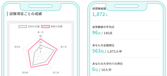 CBT（医学部生共用試験）の基本を解説。無料で受験できる「CBT模擬試験」もご紹介 | スペシャルコンテンツ | 未来のドクターへ、期待以上 の出会いを。【マイナビRESIDENT】