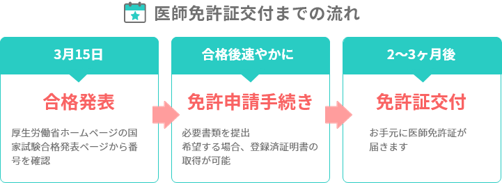 第118回医師国家試験（2024年）合格発表、合格率は92.4％ | スペシャル 